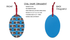 80s-90s Video Game Controller Christmas Ornament (Magnetic)